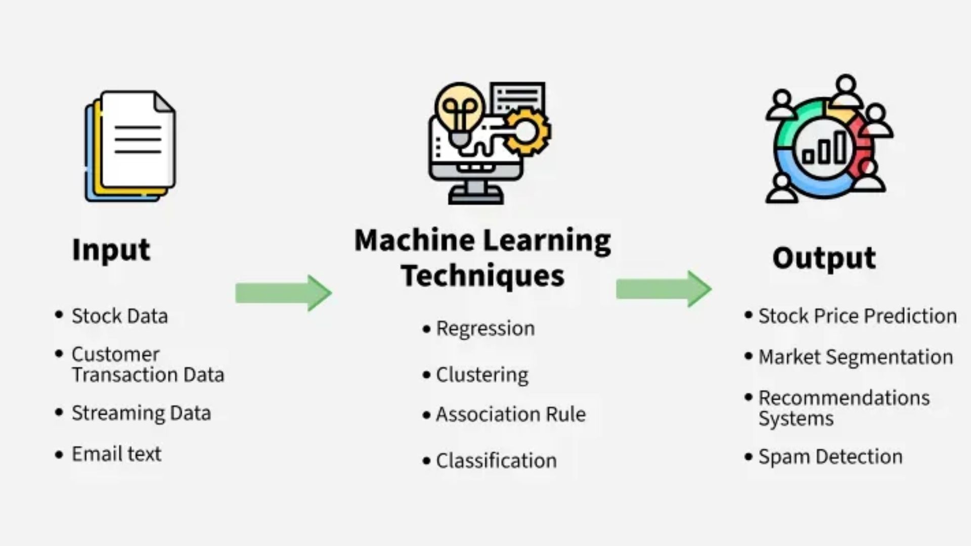 Aprendizado de máquina (machine learning): o que é, como funciona e por que está transformando sua rotina
