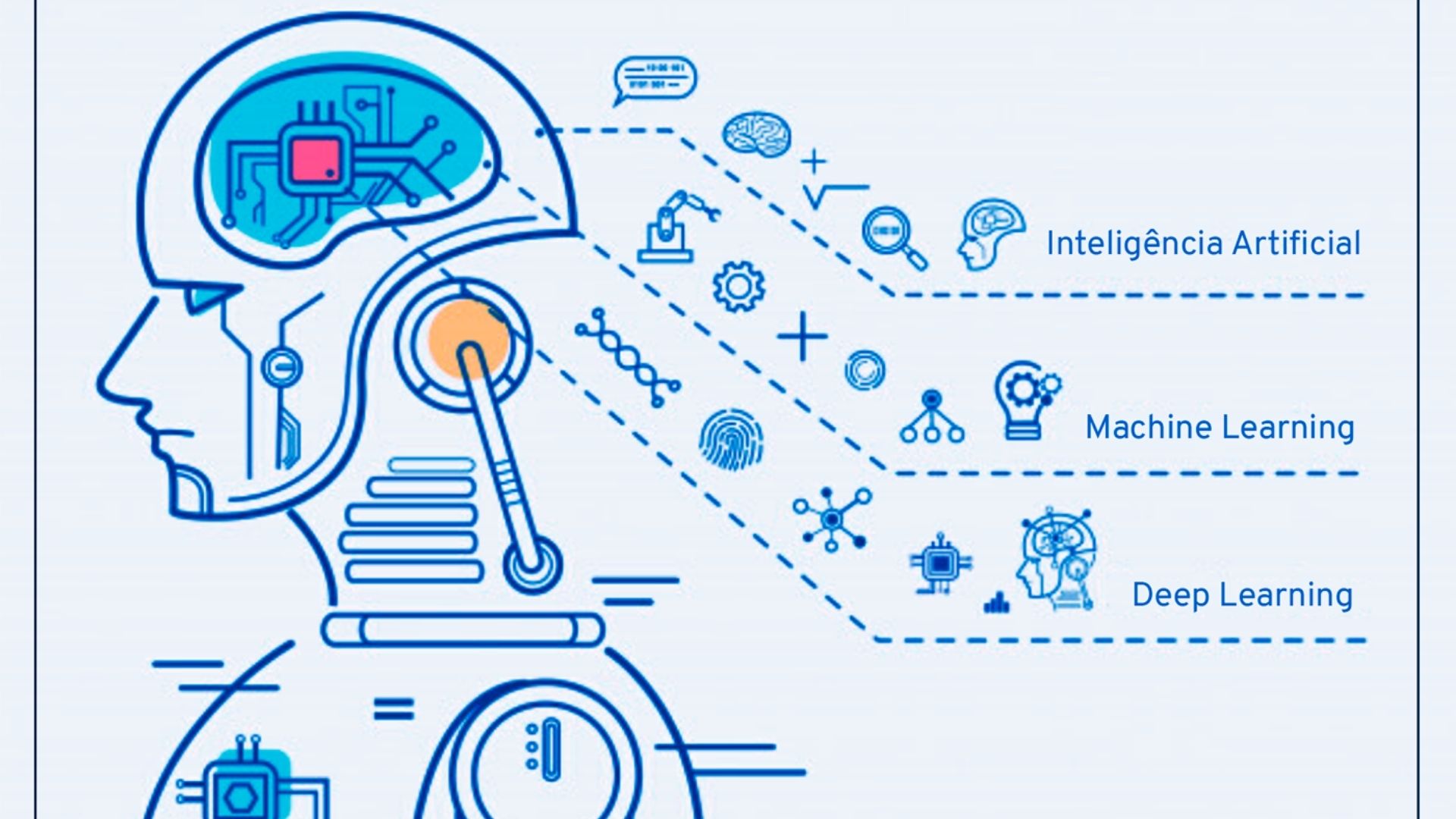 Aprendizado profundo (deep learning): o que é, como funciona e por que está remodelando a tecnologia hoje