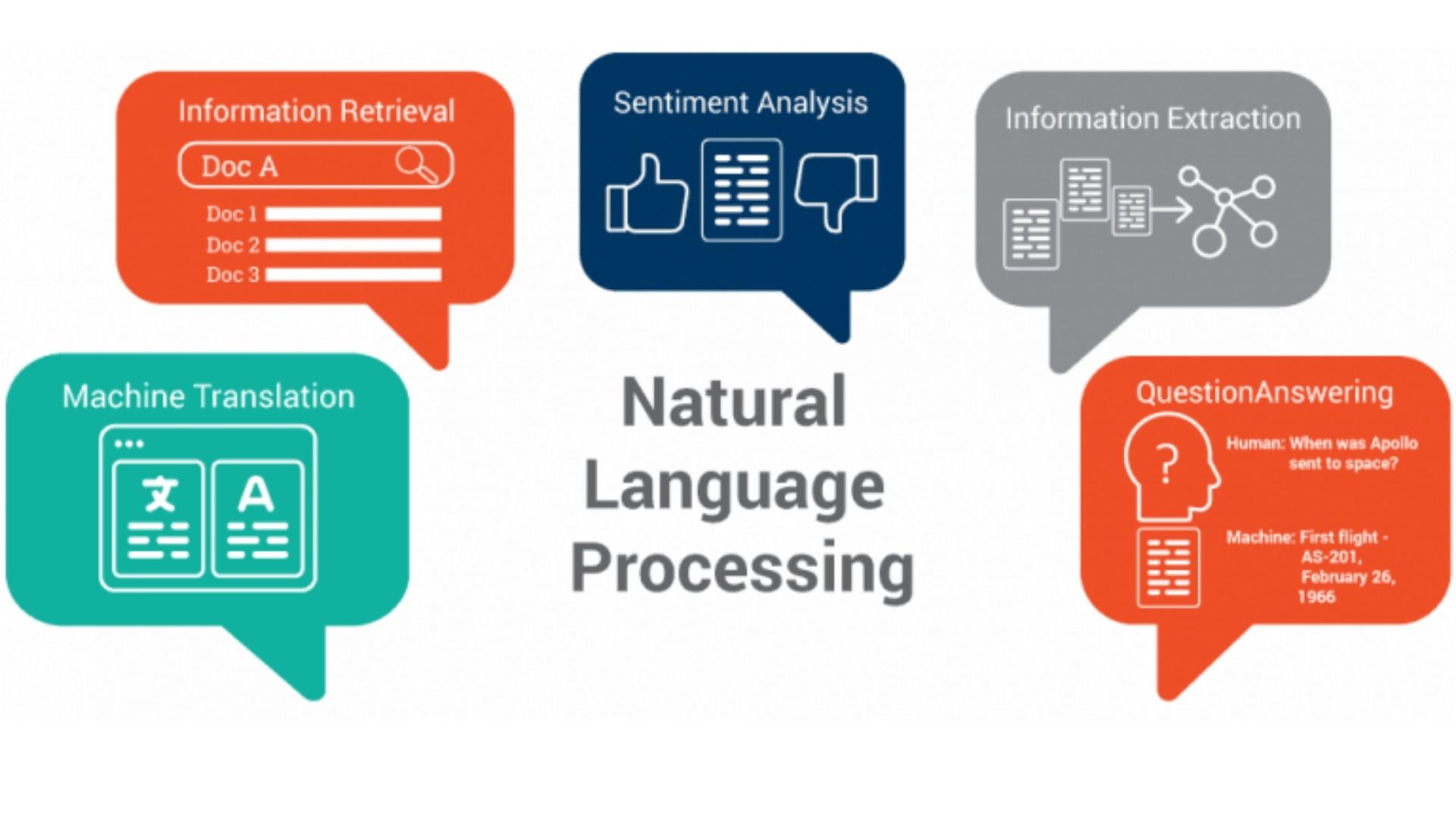 Processamento de linguagem natural (NLP): o guia completo para entender como essa tecnologia traduz e transforma texto e fala